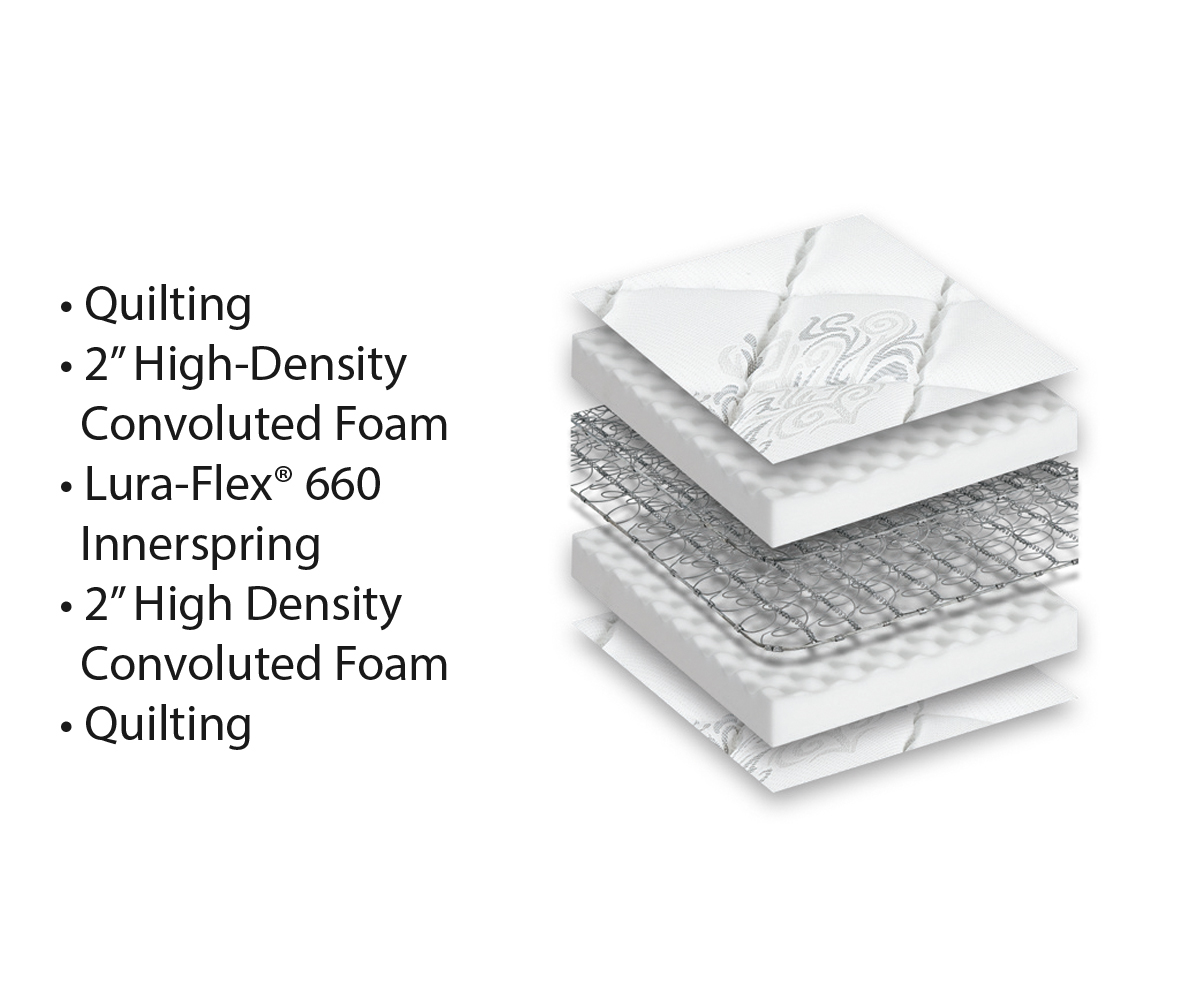 Heirloom Classic Mattress - Image 4