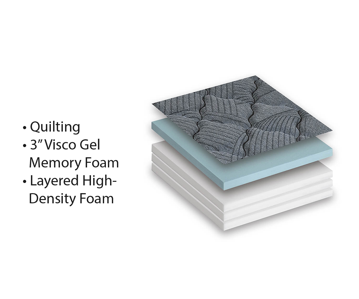 Legacy Sweet Sensations Mattress - Image 4