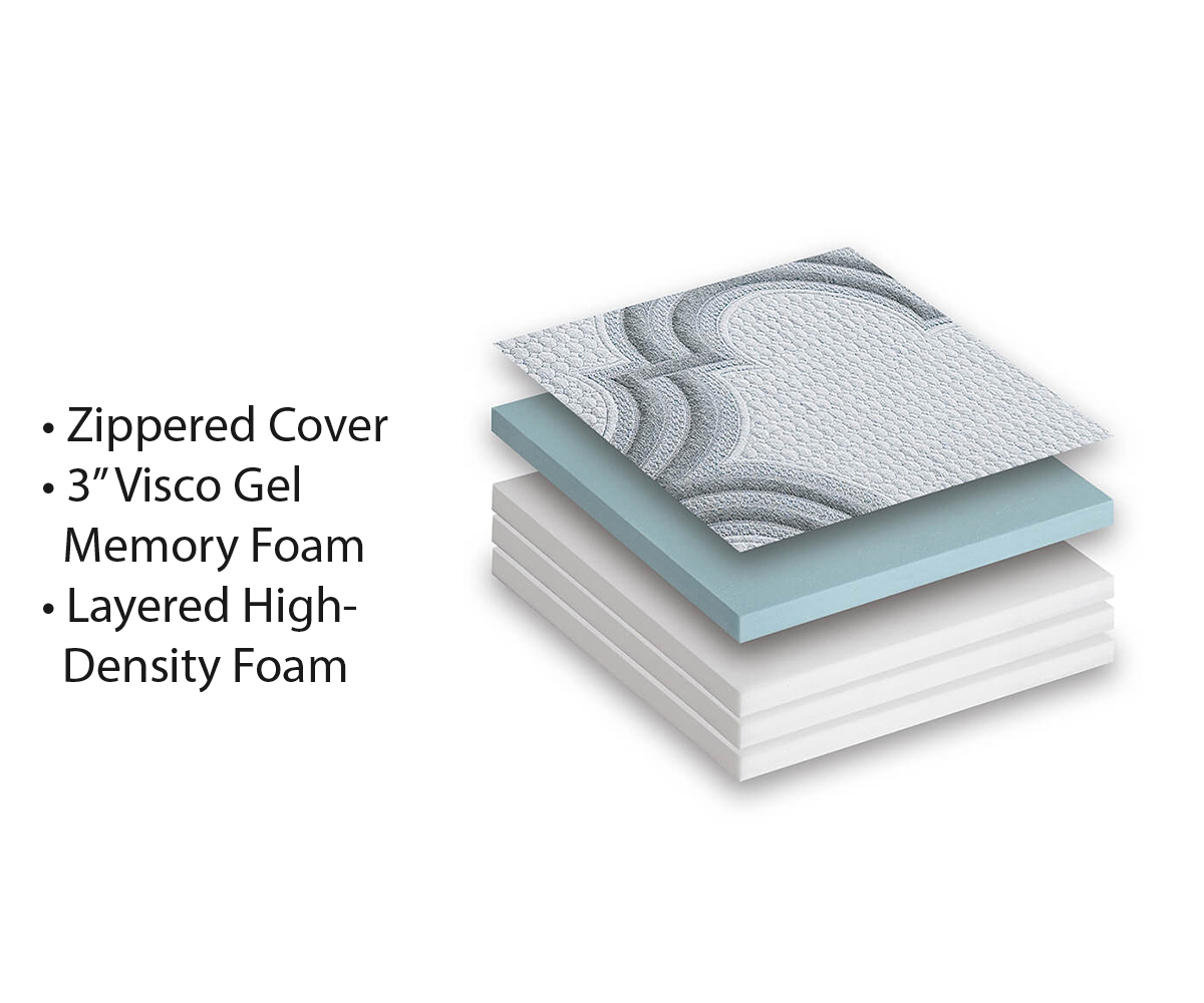 Signature Heidi Ann Mattress - Image 4