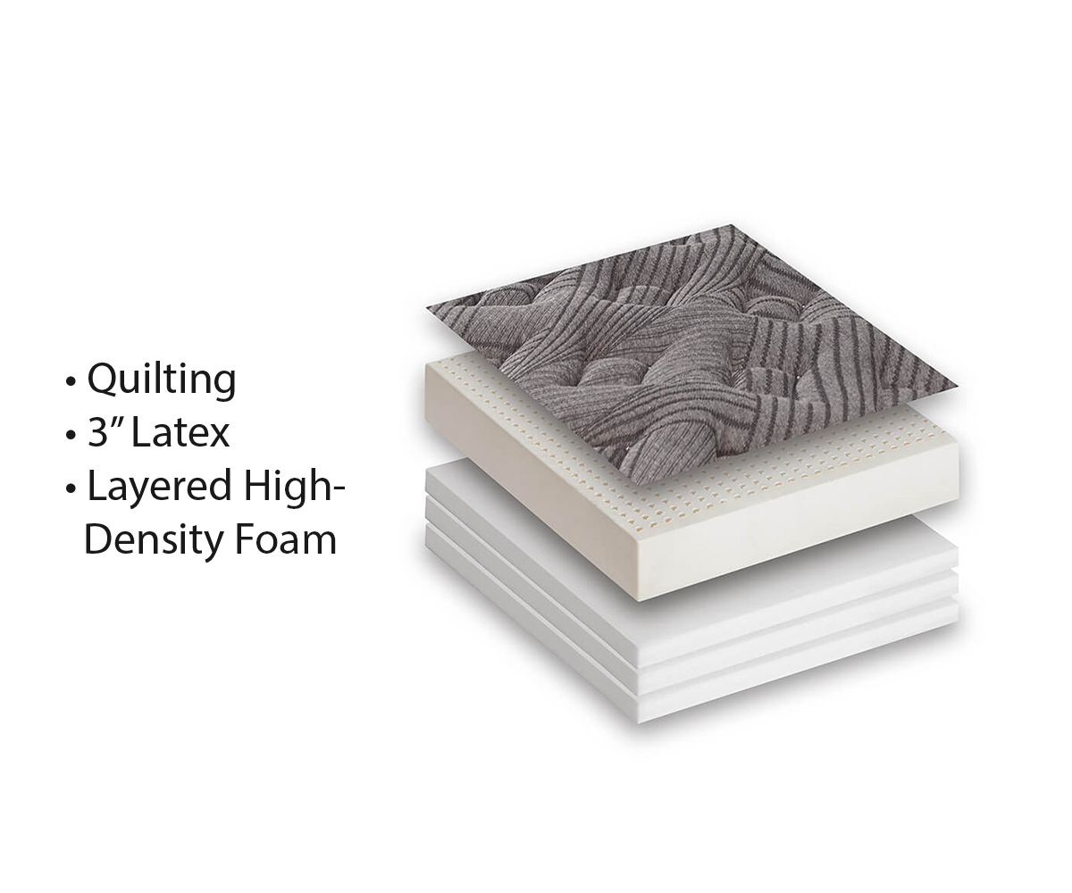 Legacy Sweet Dreams Mattress - Image 4